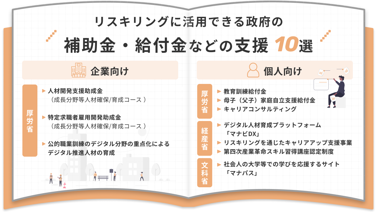 リスキリングに活用できる政府の 補助金・給付金などの支援10選 企業向け 人材開発支援助成金 (成長分野等人材確保/育成コース) 特定求職者雇用開発助成金 (成長分野等人材確保/育成コース) 公的職業訓練のデジタル分野の重点化による デジタル推進人材の育成 個人向け 教育訓練給付金 母子（父子）家庭自立支援給付金 キャリアコンサルティング デジタル人材育成プラットフォーム 「マナビDX」 リスキリングを通じたキャリアアップ支援事業 第四次産業革命スキル習得講座認定制度 社会人の大学等での学びを応援するサイト 「マナパス」