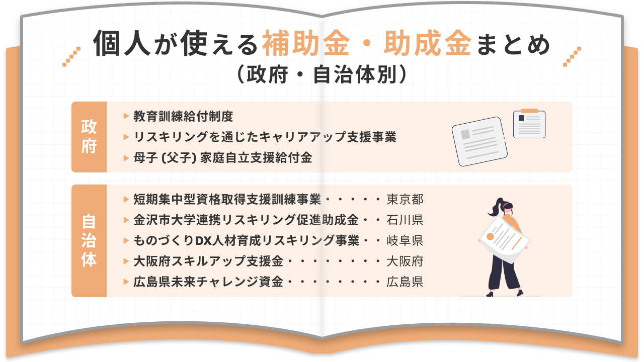 個人が使える補助金・助成金まとめ(政府・自治体別) 政府: 教育訓練給付制度 リスキリングを通じたキャリアアップ支援事業 母子（父子）家庭自立支援給付金 自治体: 短期集中型資格取得支援訓練事業・東京都 金沢市大学連携リスキリング促進助成金・石川県 ものづくりDX人材育成リスキリング事業・岐阜県 大阪府スキルアップ支援金・大阪府 広島県未来チャレンジ資金・広島県