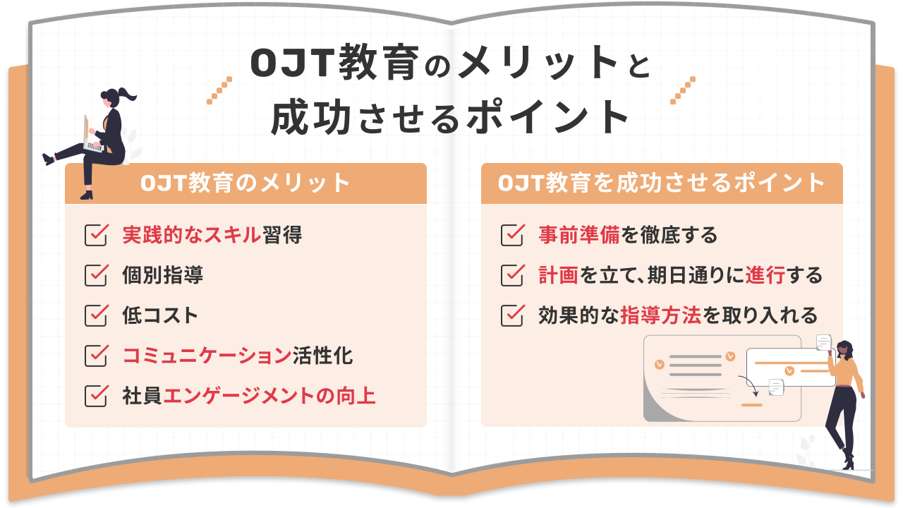 【OJT教育のメリット】 実践的なスキル習得 個別指導 低コスト コミュニケーション活性化 社員エンゲージメントの向上 【OJT教育を成功させるポイント】 事前準備を徹底する 計画を立て、期日通りに進行する 効果的な指導方法を取り入れる