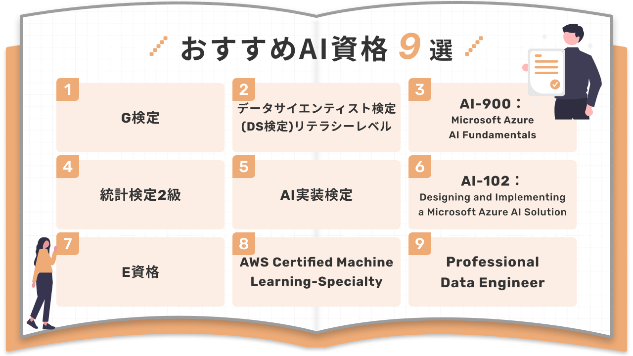 おすすめAI資格 9選 G検定 データサイエンティスト検定(DS検定)リテラシーレベル AI-900：Microsoft Azure AI Fundamentals 統計検定2級 AI実装検定 AI-102：Designing and Implementing a Microsoft Azure AI Solution E資格 AWS Certified Machine Learning-Specialty Professional Data Engineer