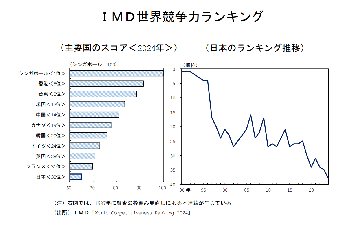 「日銀中村審議委員、リスキリングの重要性を強調」記事のイメージ図