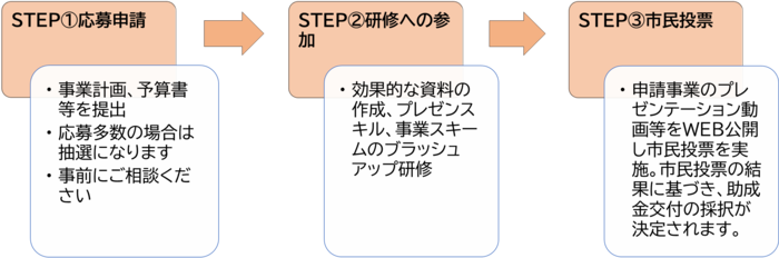 「半田市、はたらく親の支援事業を募集。リスキリング・再就職支援も対象」記事のイメージ図