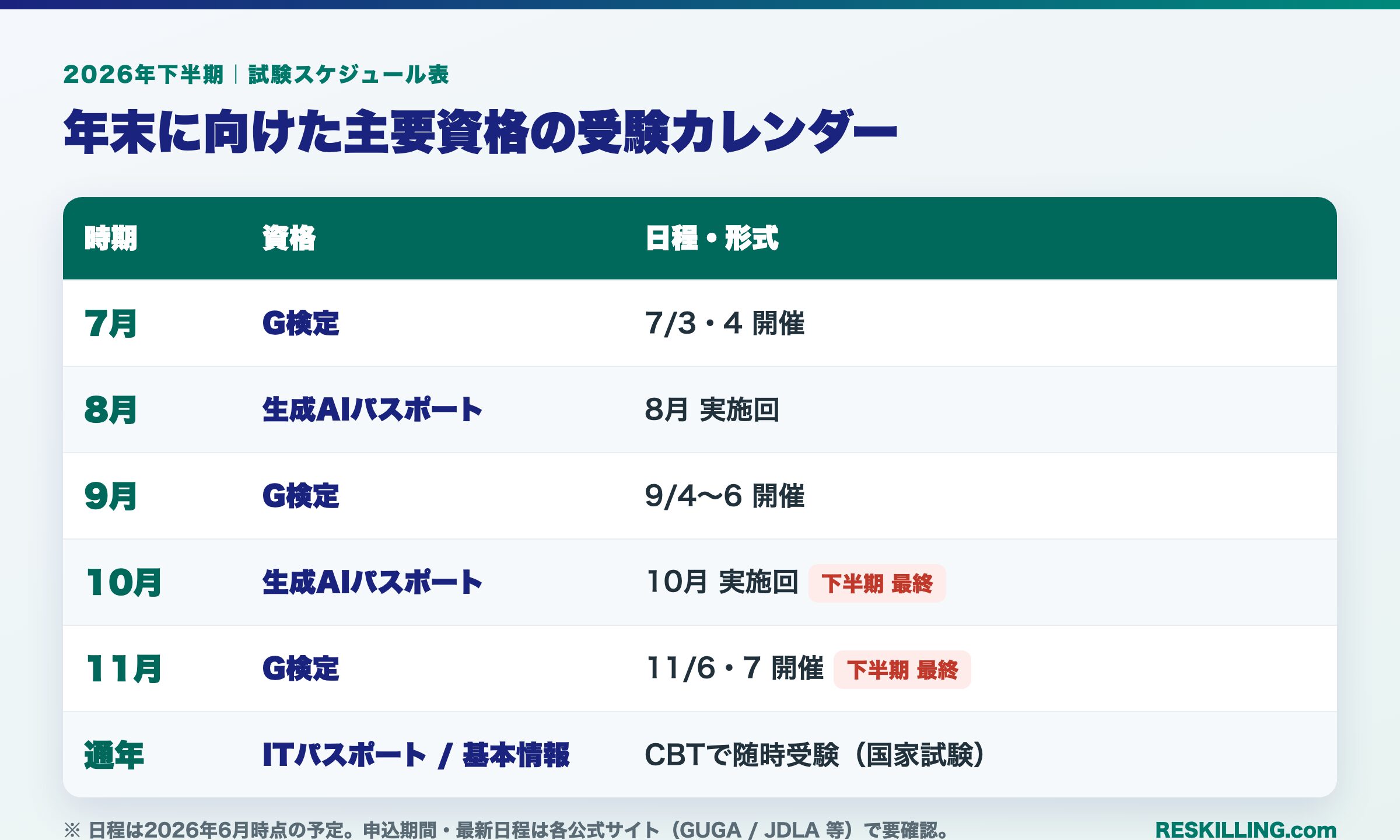 2026年下半期の主要資格試験スケジュール表（G検定・生成AIパスポート・ITパスポート）