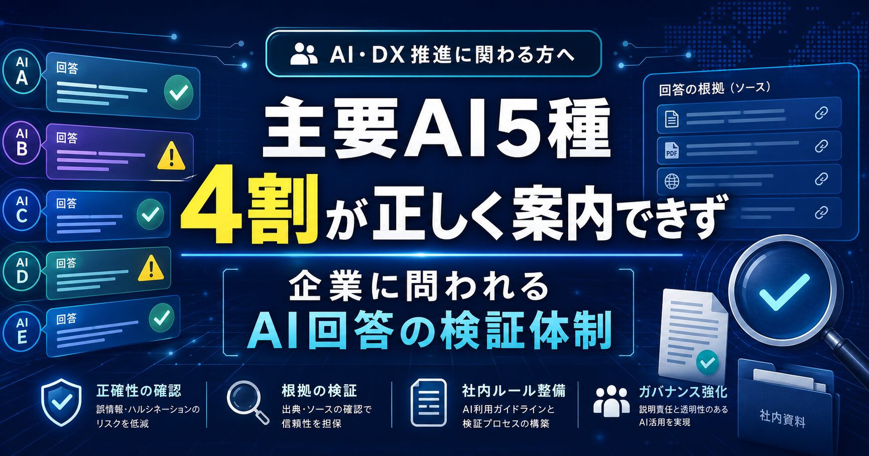 主要AI5種 4割が正しく案内できず