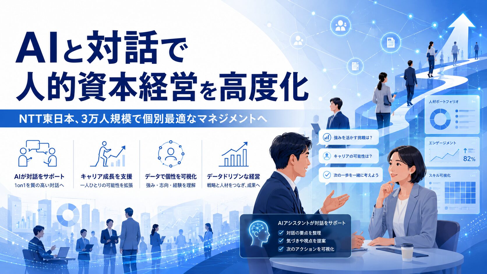 NTT東日本の人的資本経営高度化とAIを活用したマネジメント支援