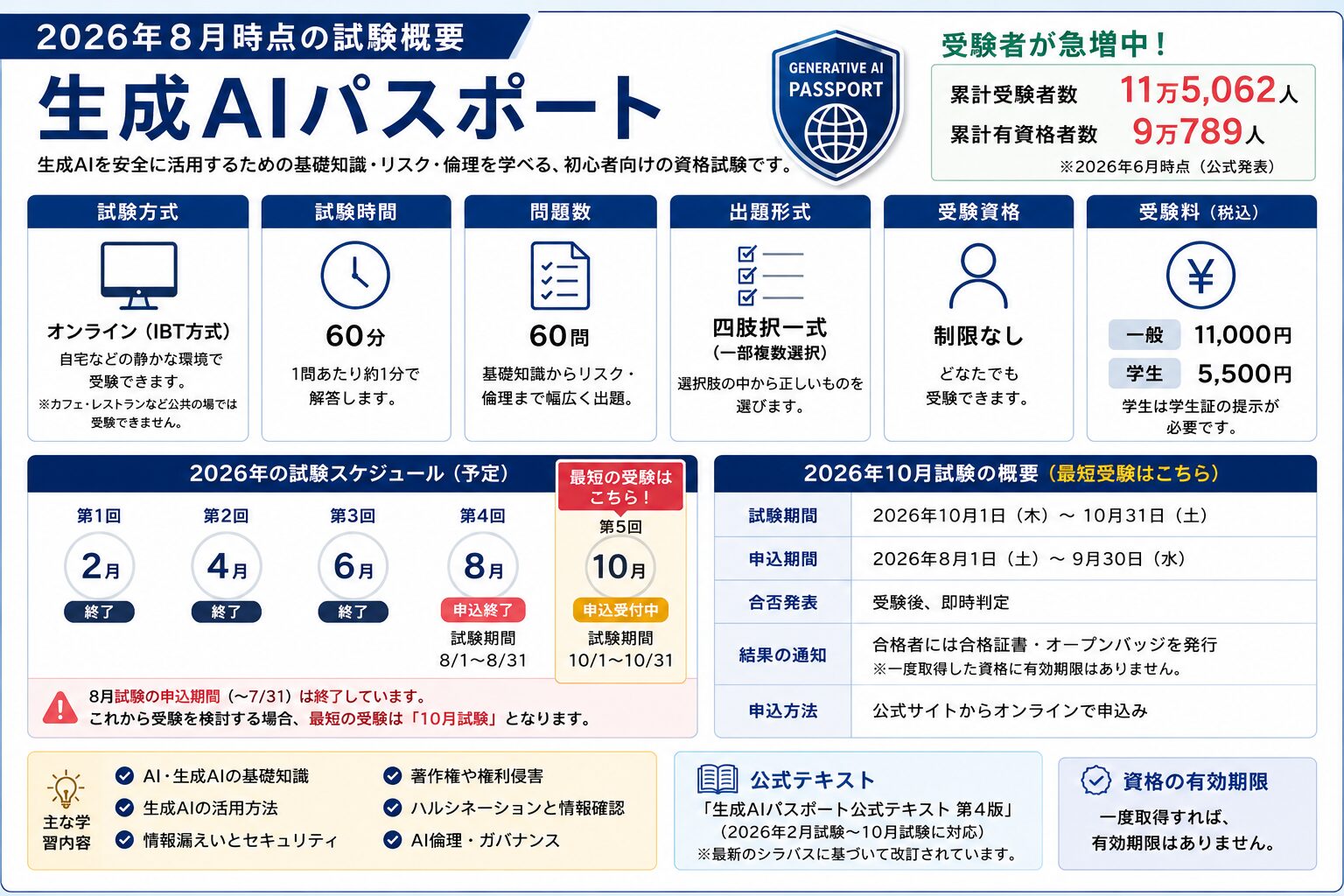 2026年8月時点の試験概要